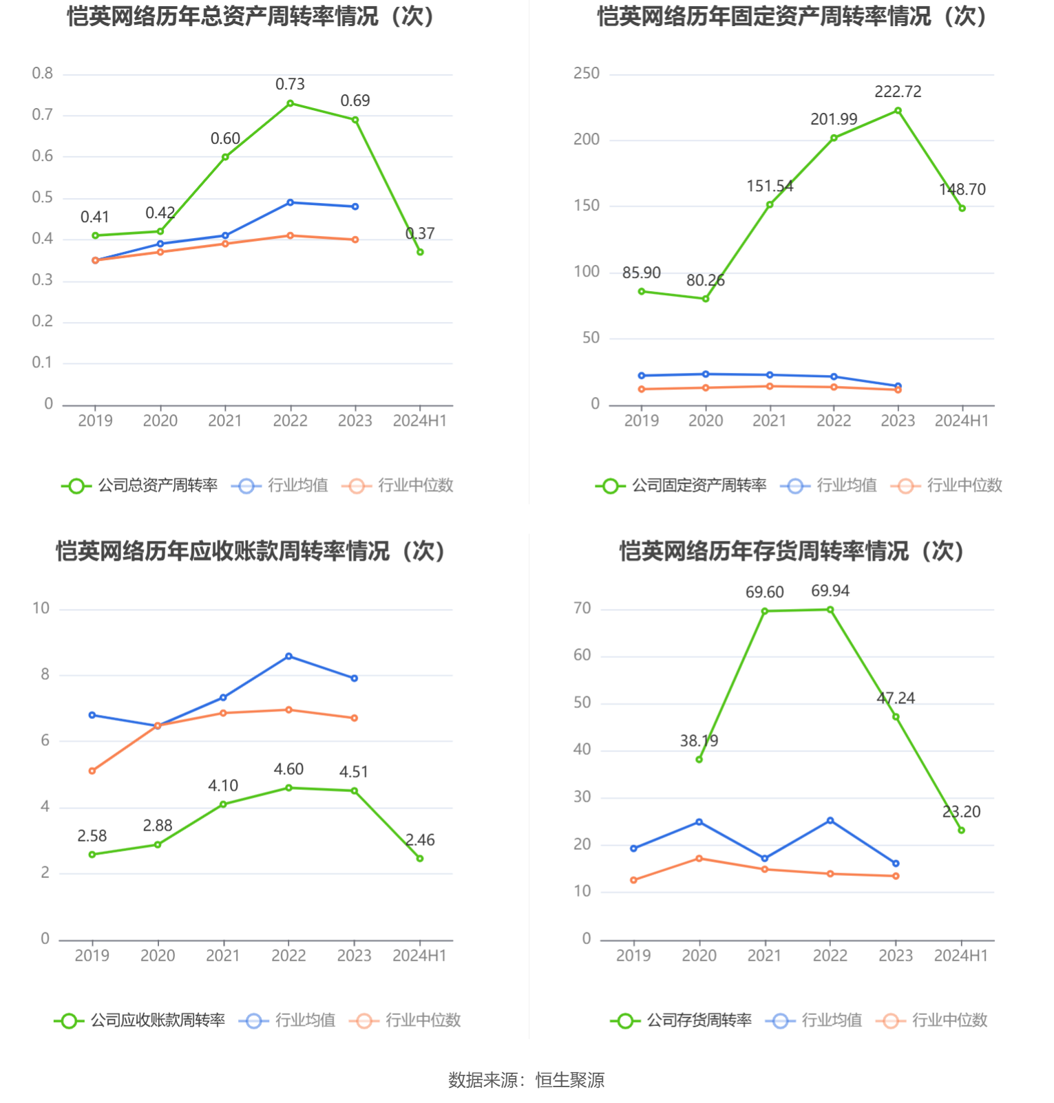 恺英网络2024年度分配预案：拟10派1元