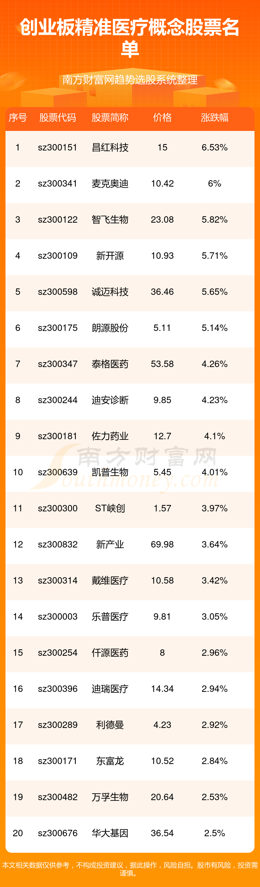 昌红科技(300151)2025年一季报简析:增收不增利,公司应收账款体量较大