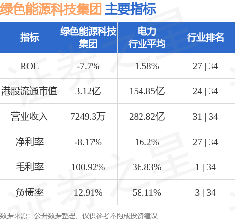 投资武汉钧恒收益初显 汇绿生态2024年实现净利润6530万元