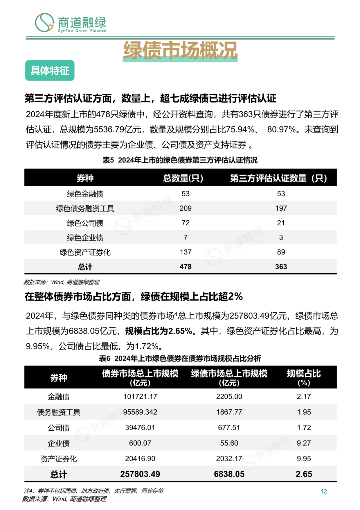投资武汉钧恒收益初显 汇绿生态2024年实现净利润6530万元