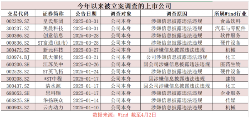 首次!证监会系统全面规范信披豁免,两种信息类型、三种豁免方式明确