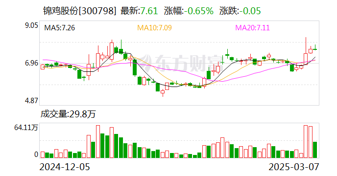 易瑞生物：签订日常经营重大合同 授权科汉森在指定区域内独家销售、分销及推广公司产品