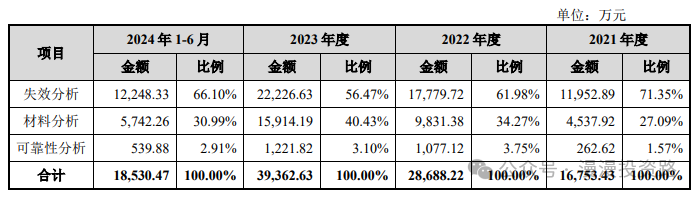 3月14日新股上会动态:汉桑科技创业板IPO上会通过