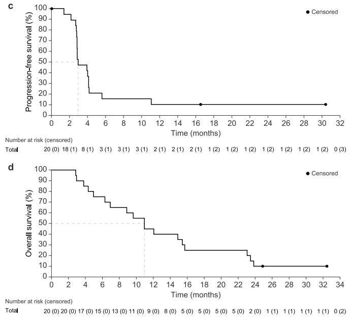 战胜PD-1联合化疗！依沃西联合化疗一线治疗sq-NSCLC获显著阳性结果