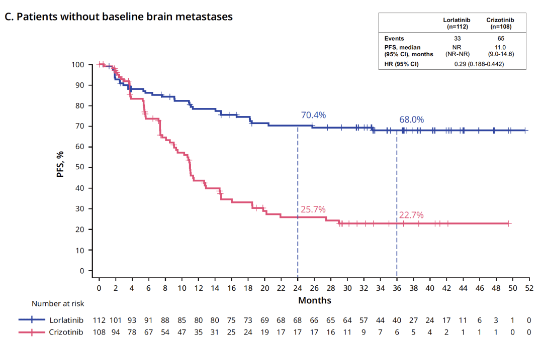 战胜PD-1联合化疗！依沃西联合化疗一线治疗sq-NSCLC获显著阳性结果