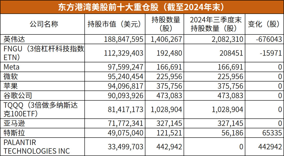 抓住人工智能浪潮！外资公募一季度持仓曝光