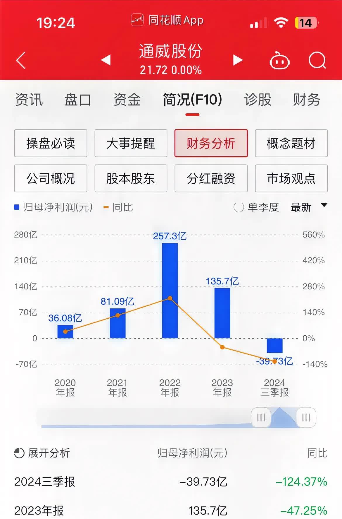 威腾电气(688226.SH)：一季度净利润1329万元 同比下降62.33%