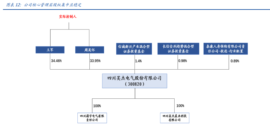 英杰电气：预计2025年光伏营收虽有压力但不至于出现大幅度下滑
