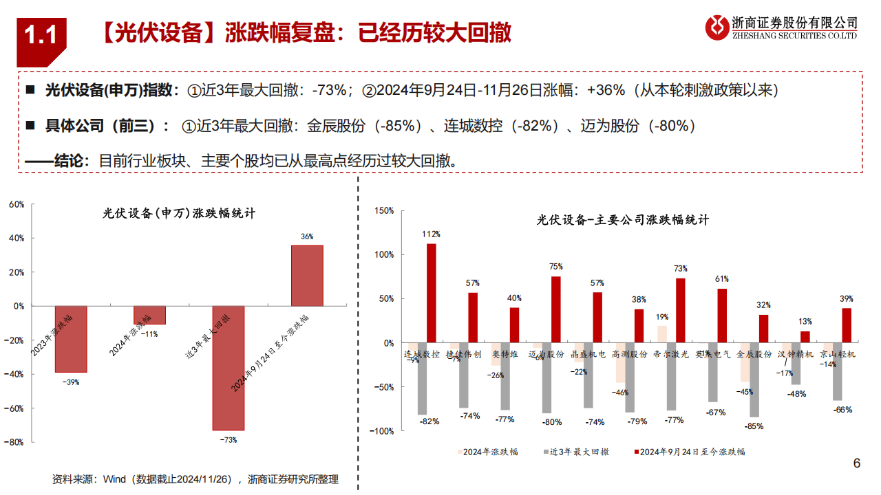 英杰电气：预计2025年光伏营收虽有压力但不至于出现大幅度下滑