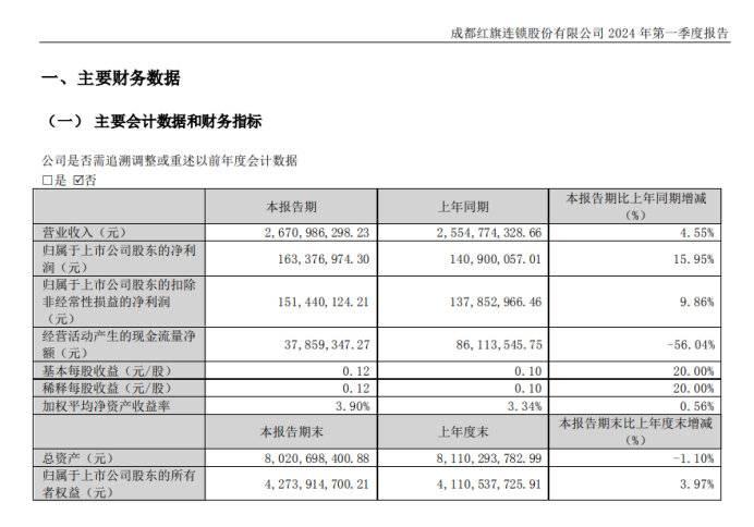 太湖远大2024年营收稳健增长，总资产规模突破12亿元 研发创新驱动未来