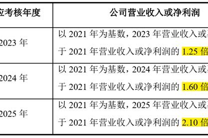 太湖远大2024年营收稳健增长，总资产规模突破12亿元 研发创新驱动未来