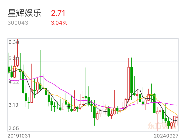 突然爆火！超级大牛股，股价狂飙！