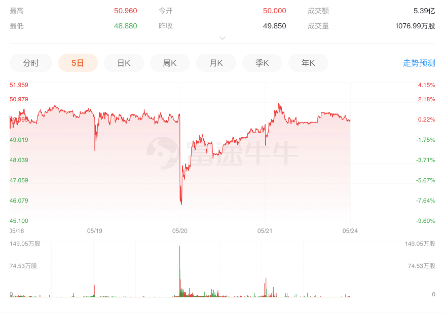 彭永东计划捐赠900万股贝壳股票