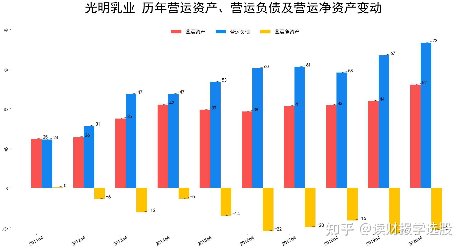 中国汽研：按照业务类型披露具体收入确认方式及计量方法