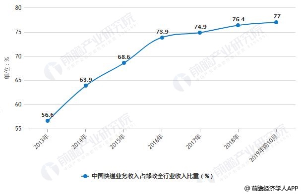 中国汽研：按照业务类型披露具体收入确认方式及计量方法