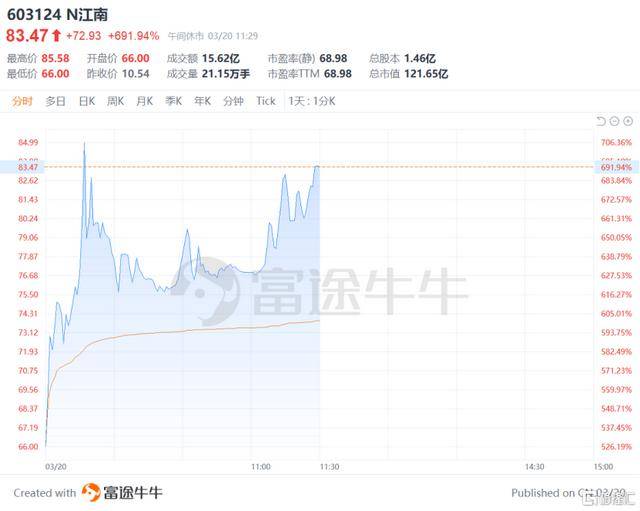 有研粉材：公司股价受多重因素影响，将通过多种方式提升市场价值