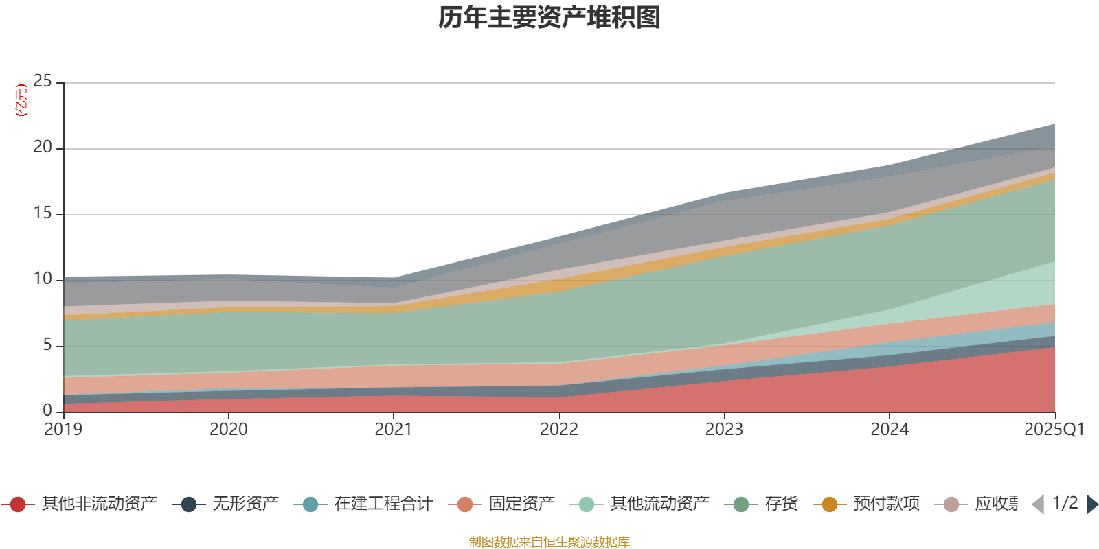 青达环保（688501）2025年一季报简析：营收净利润同比双双增长，存货明显上升