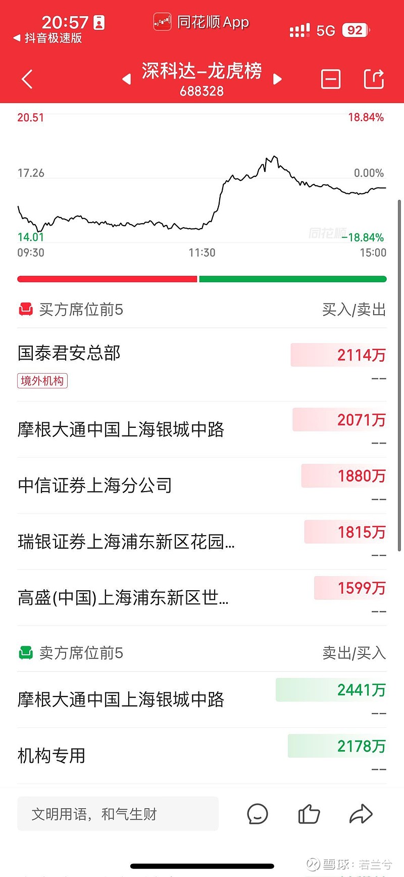 深科达（688328）2025年一季报简析：营收净利润同比双双增长，公司应收账款体量较大