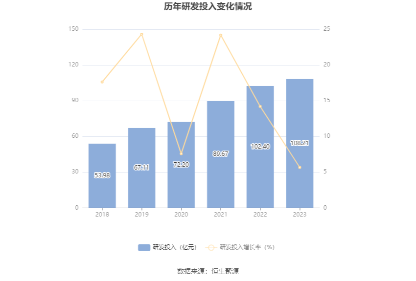 沪光股份2024年净利润6.7亿元 同比增长1139.15%