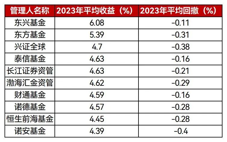 公募基金一季度持仓生变 二季度投资风向何在?