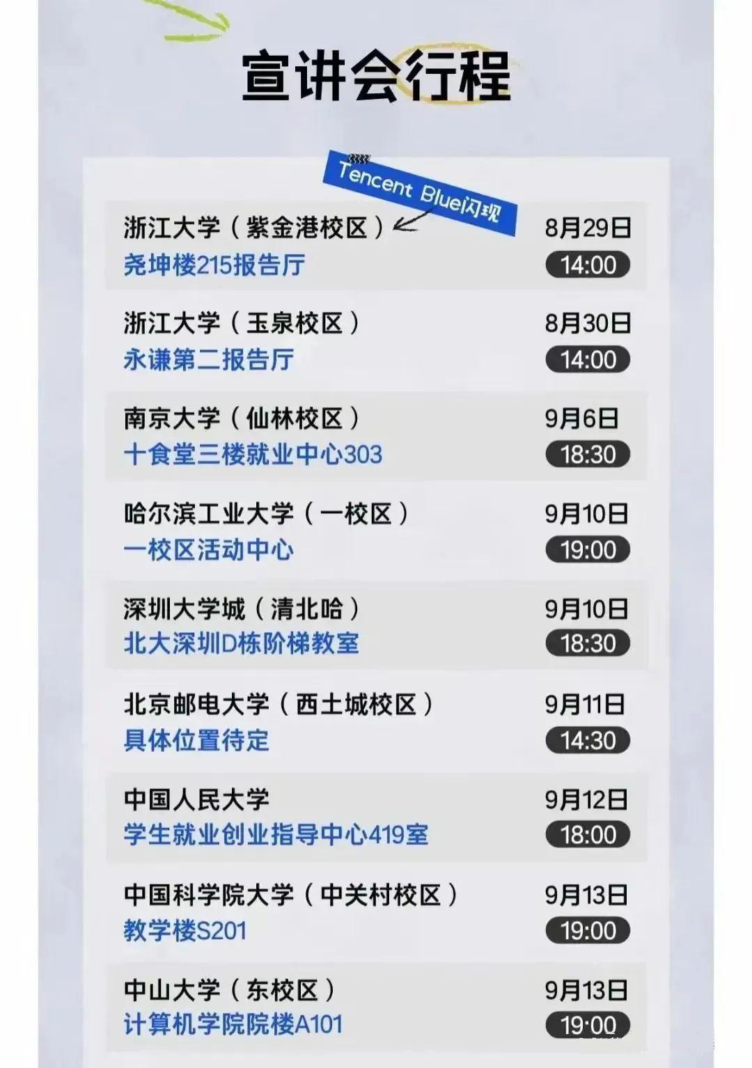 大厂做示范 腾讯、华为宣布年内校招1万人