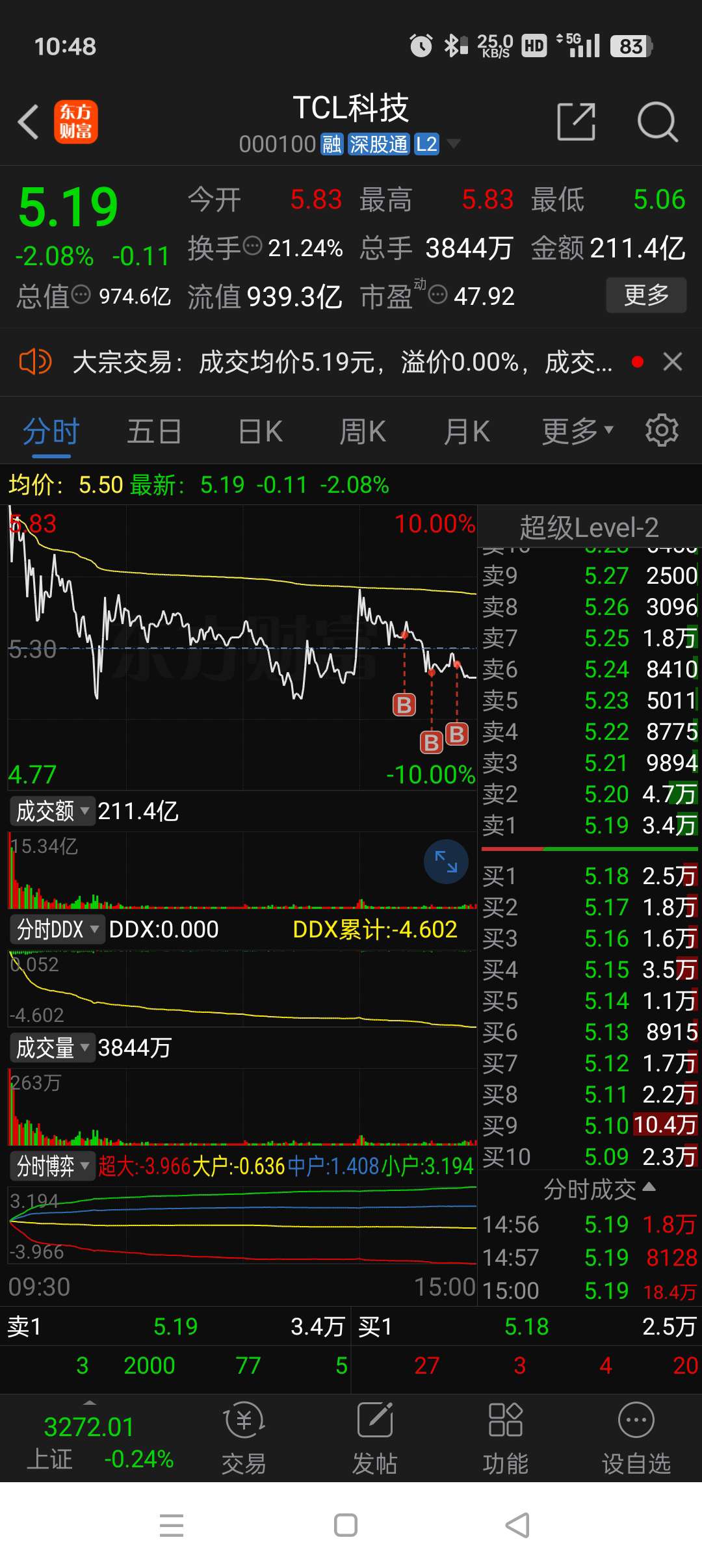 中国银行大宗交易成交353.26万股 成交额2017.11万元