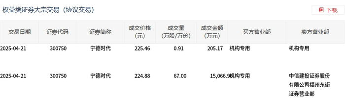 中国银行大宗交易成交353.26万股 成交额2017.11万元