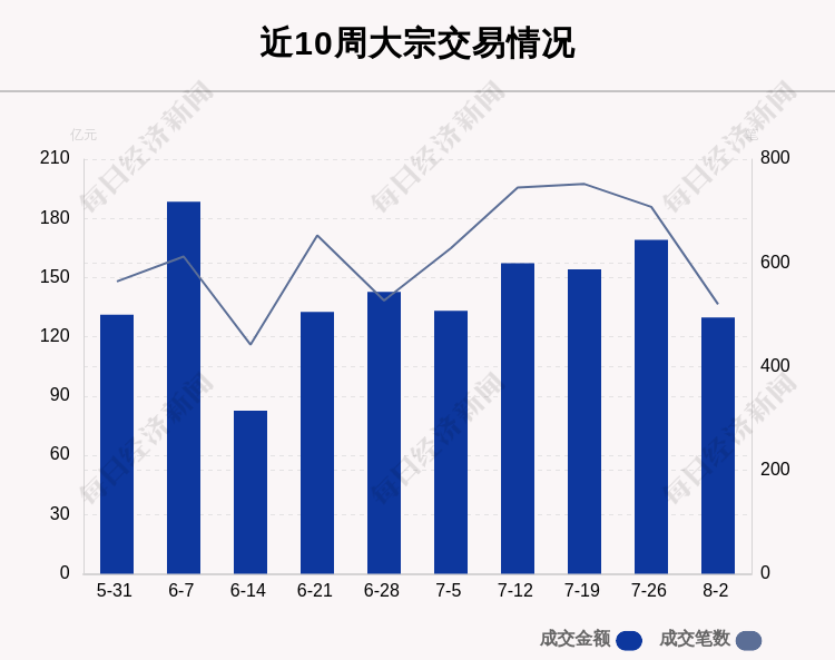 中国银行大宗交易成交353.26万股 成交额2017.11万元