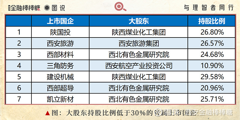 新规后首单：战配突破10家！分析师看好今年北交所战配机遇