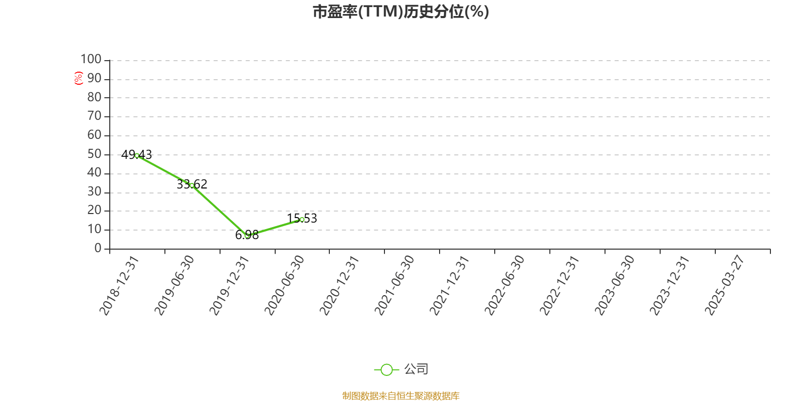 东瑞股份：公司2025年一季度亏损555.76万元，主要是屠宰业务及合营企业的亏损