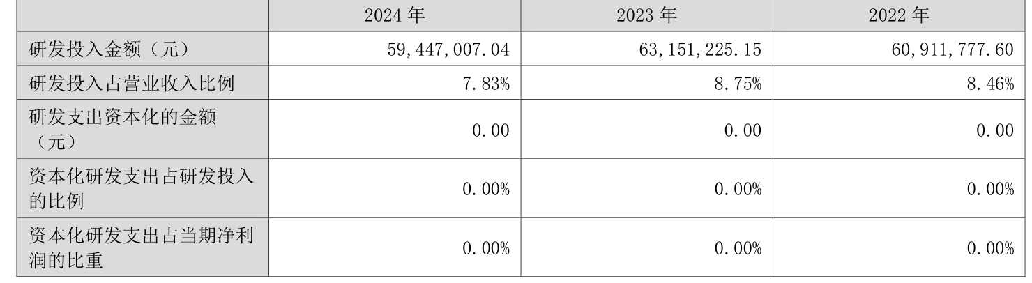 同和药业:公司直接发美国的产品比例较低