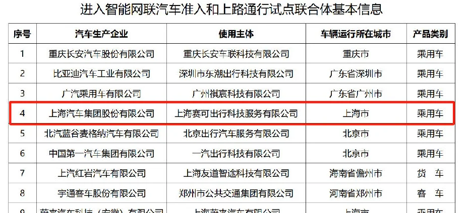 工信部：加快自动驾驶系统安全要求强制性国家标准研制