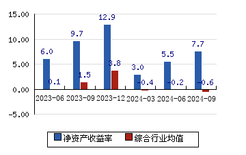A股现首例竞争性要约收购案 两家公司争抢ST新潮控制权