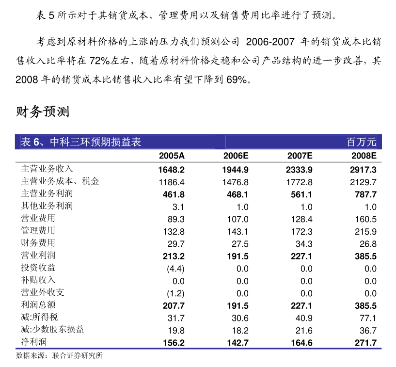 汇通能源：公司一季度使用自有资金理财