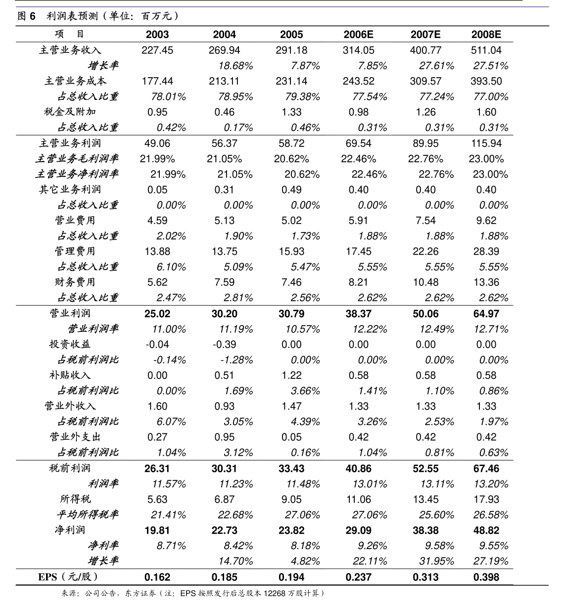 汇通能源：公司一季度使用自有资金理财