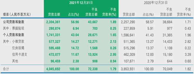 发卡量收缩、不良承压，股份行信用卡业务的2024 | 银行“年”景