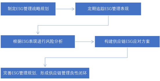 江南化工一季度业绩稳健增长，持续推进ESG管理体系完善