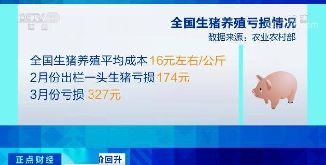 农业农村部：全国农产品批发市场猪肉平均价格为20.78元/公斤 较昨日降0.5%