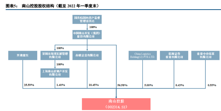 险资长股投新动向：布局“高股息+科技”双赛道