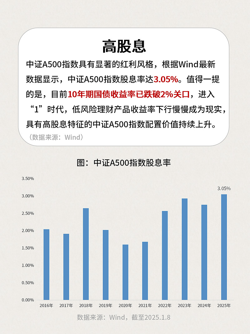 险资私募获200亿认购 投向A500指数个股