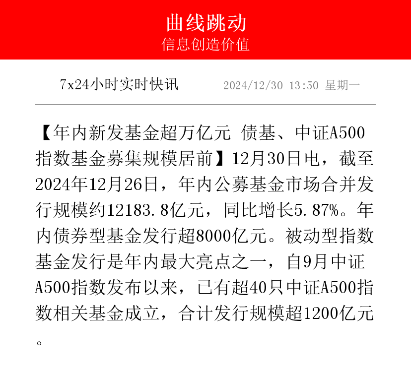 险资私募获200亿认购 投向A500指数个股