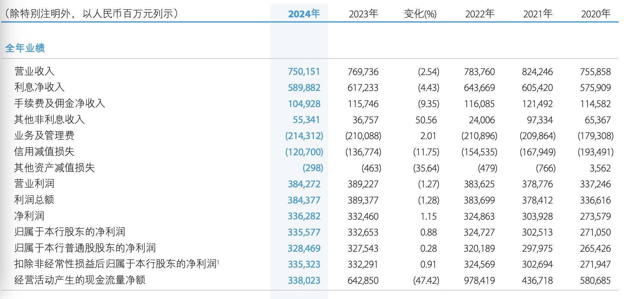 A股公司交出年度答卷 去年实现净利超5万亿 净利润超千亿企业增至10家