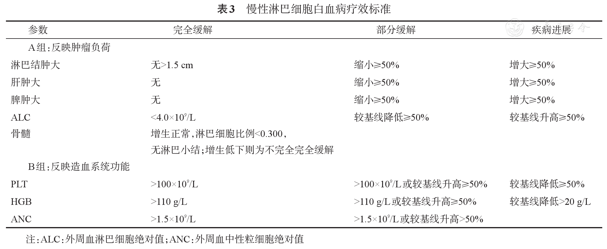 诺诚健华宜诺凯®（奥布替尼）在中国获批一线治疗慢性淋巴细胞白血病/小淋巴细胞淋巴瘤