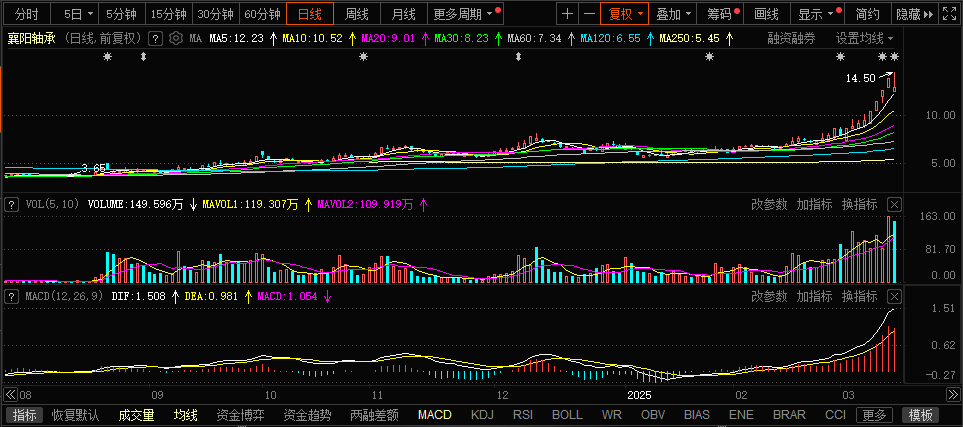 算力概念再度活跃，恒润股份、常山北明涨停，亿田智能等大涨