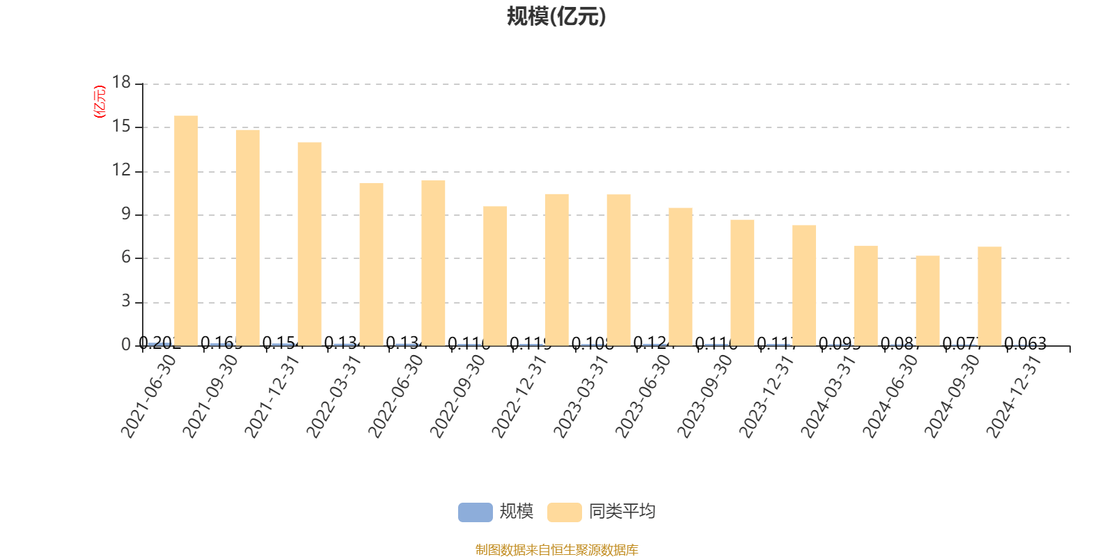 同方全球人寿：2024年实现保险业务收入超87亿元 同比增长6.88%