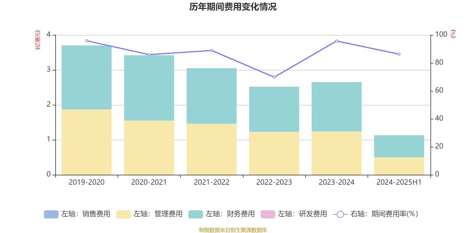 星环科技2024年亏损扩大至3.43亿：董秘李一多薪酬133万降薪16万