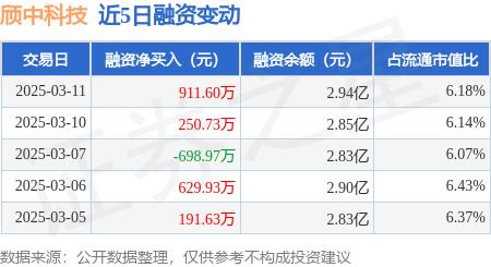 颀中科技（688352）2025年一季报简析：增收不增利