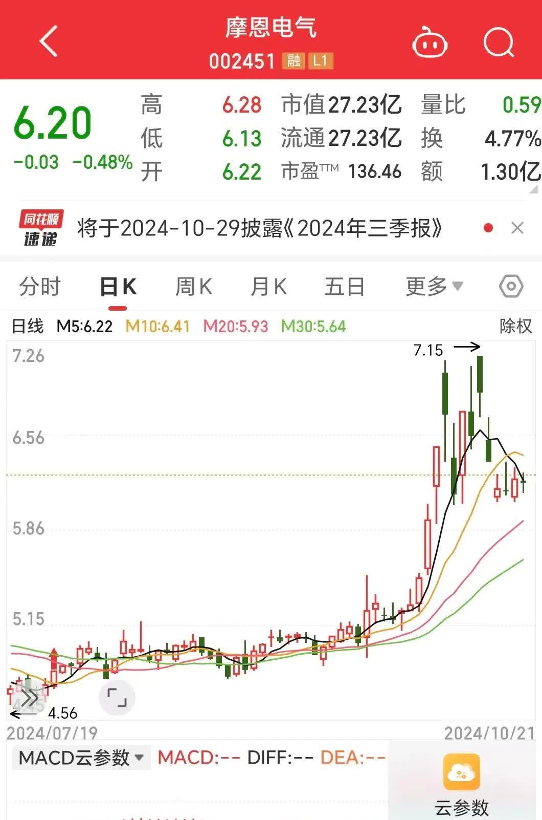 力源科技（688565）2025年一季报简析：营收净利润同比双双增长，盈利能力上升