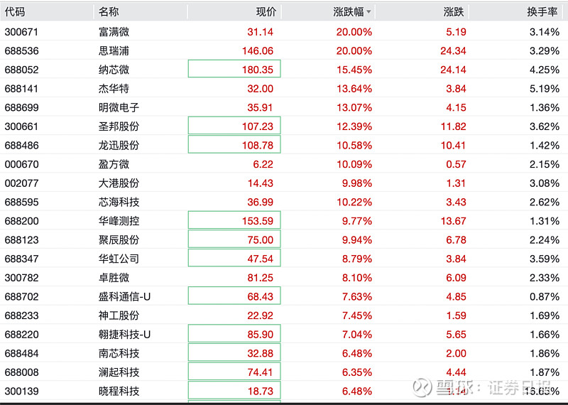 芯海科技（688595）2025年一季报简析：营收上升亏损收窄，盈利能力上升