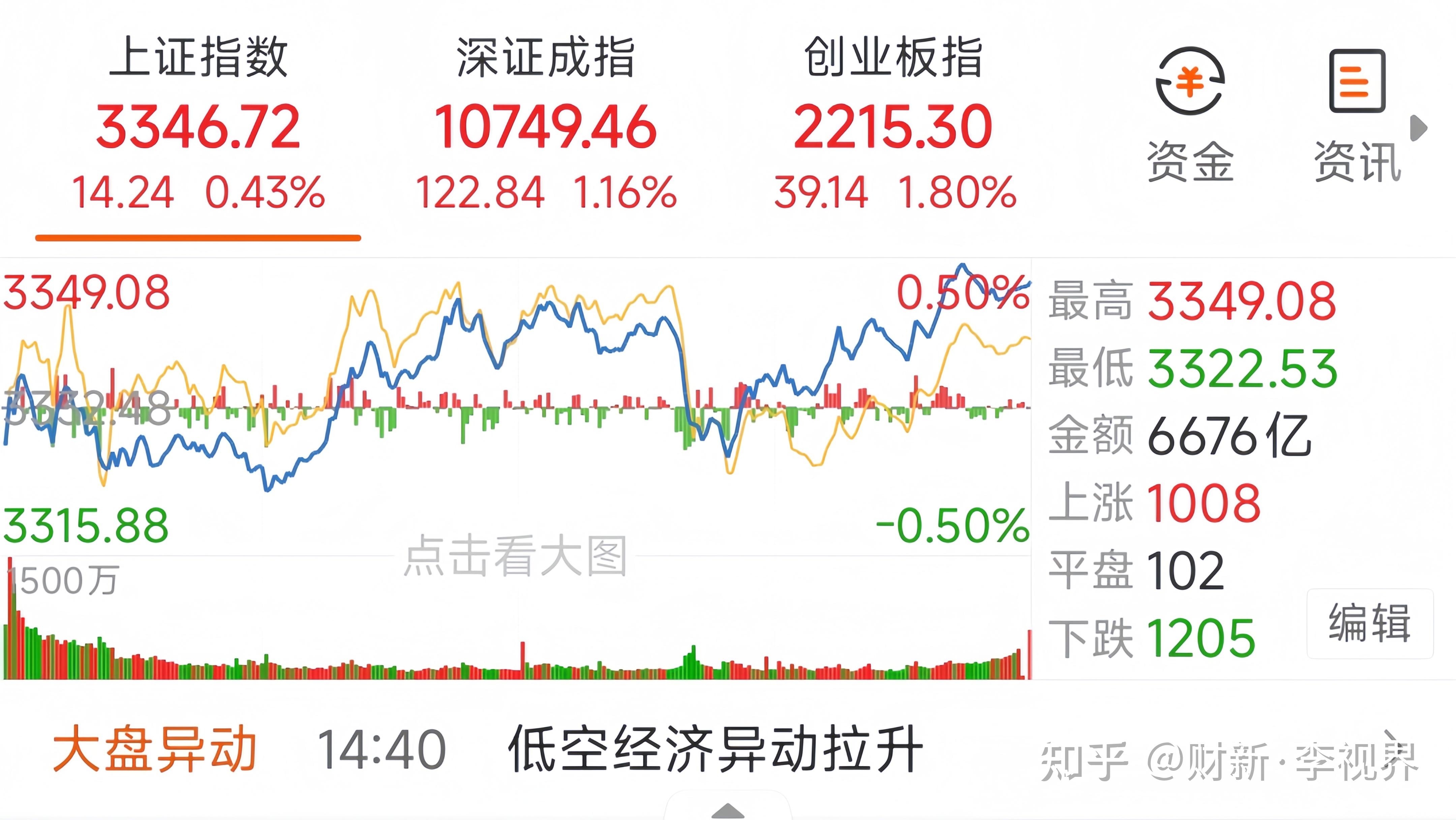2024年分红总额超1.8万亿元 沪市公司回报投资者